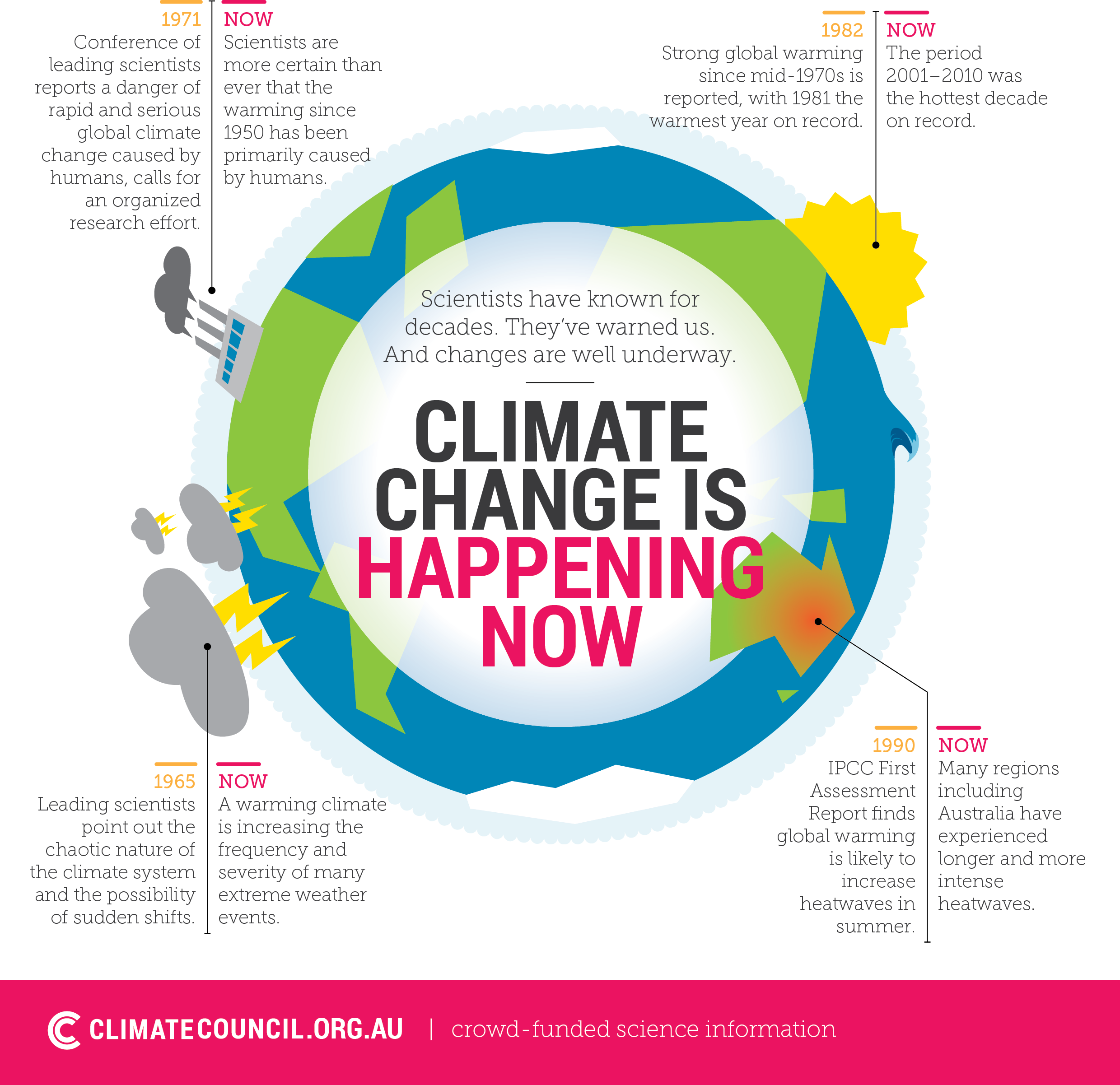 4th climate change report findings