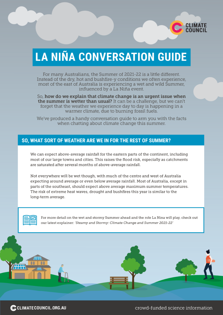 Conversation Guide A Stormy Summer And Climate Change Climate Council