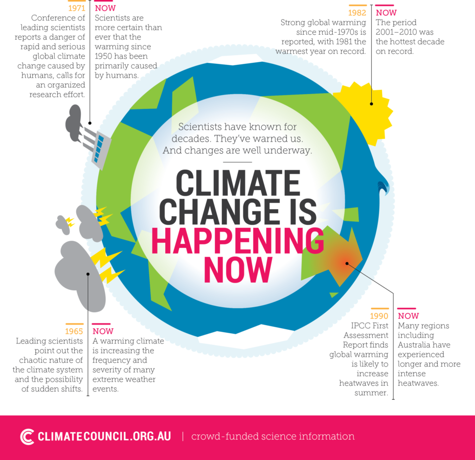 Climate Change Is Happening Now Climate Council