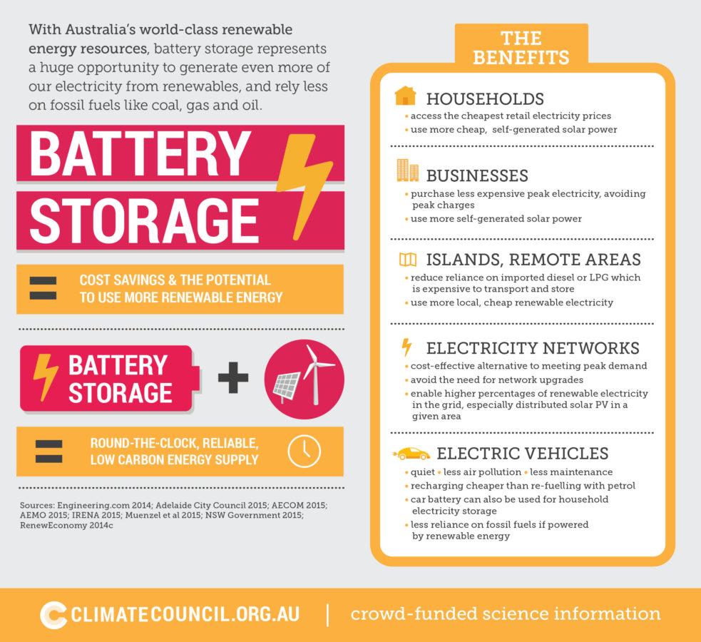 the-benefits-of-battery-storage-climate-council