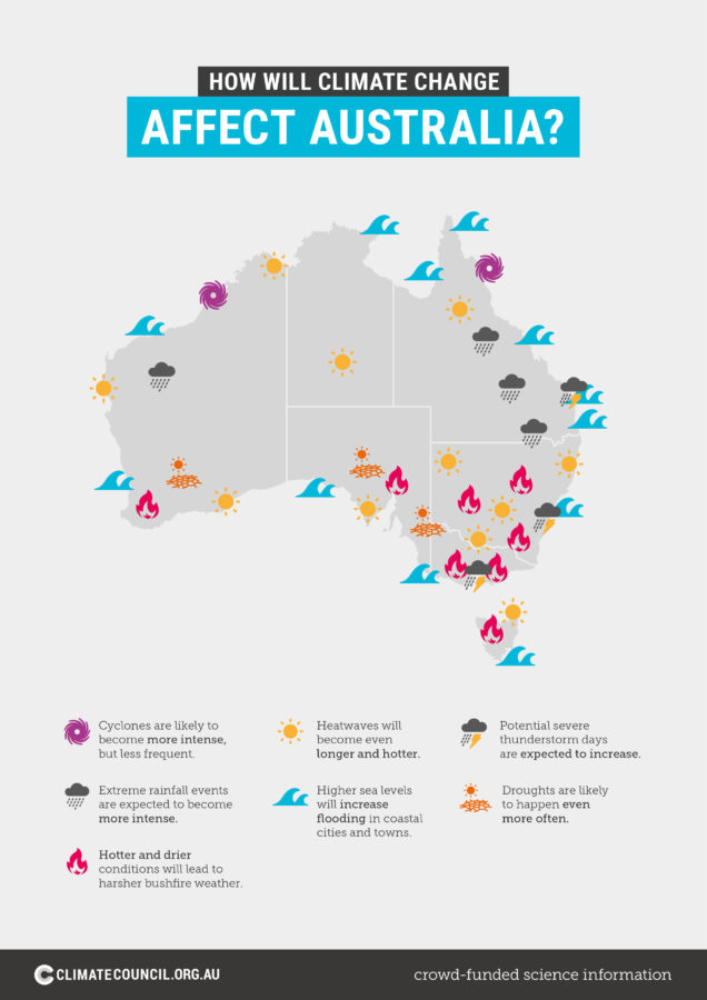 how-will-climate-change-affect-australia-climate-council