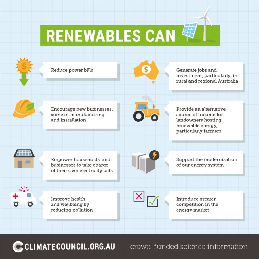 what-can-renewables-do-climate-council