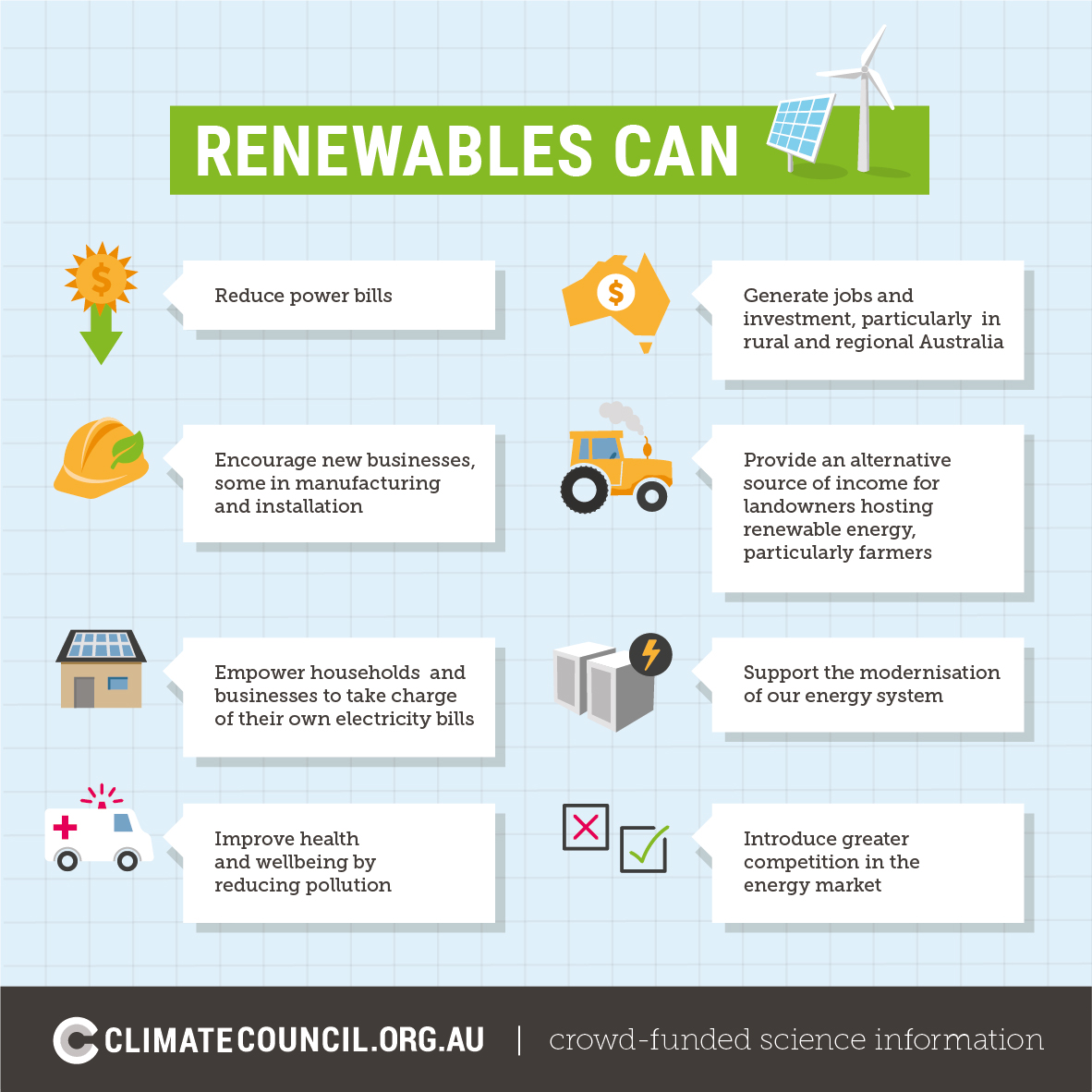 What Can Renewables Do