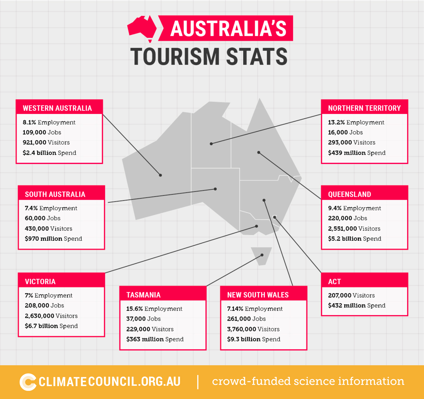 australia tourism ranking