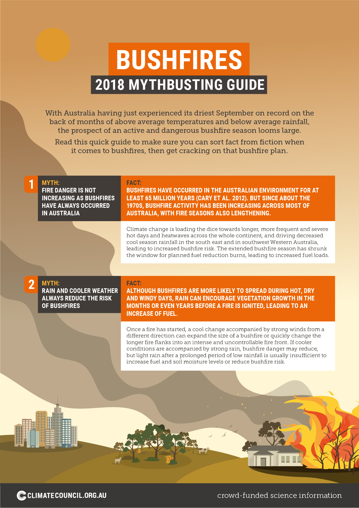 Bushfire Mythbusting Guide | Climate Council