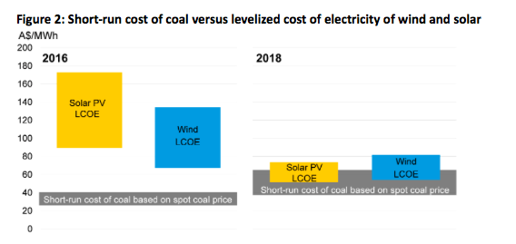 coal-costs-vs-solar.png