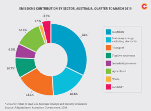 What is climate change and what can we do about it? | Climate Council