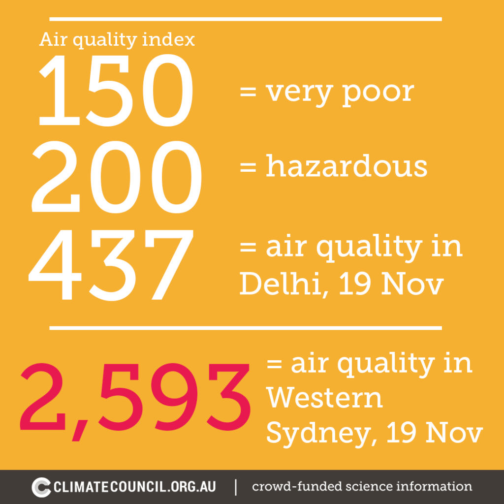 Air Quality | Explainer | Climate Council