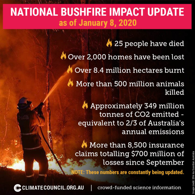 Bushfire Crisis: 5 Ways You Can Help | Climate Council