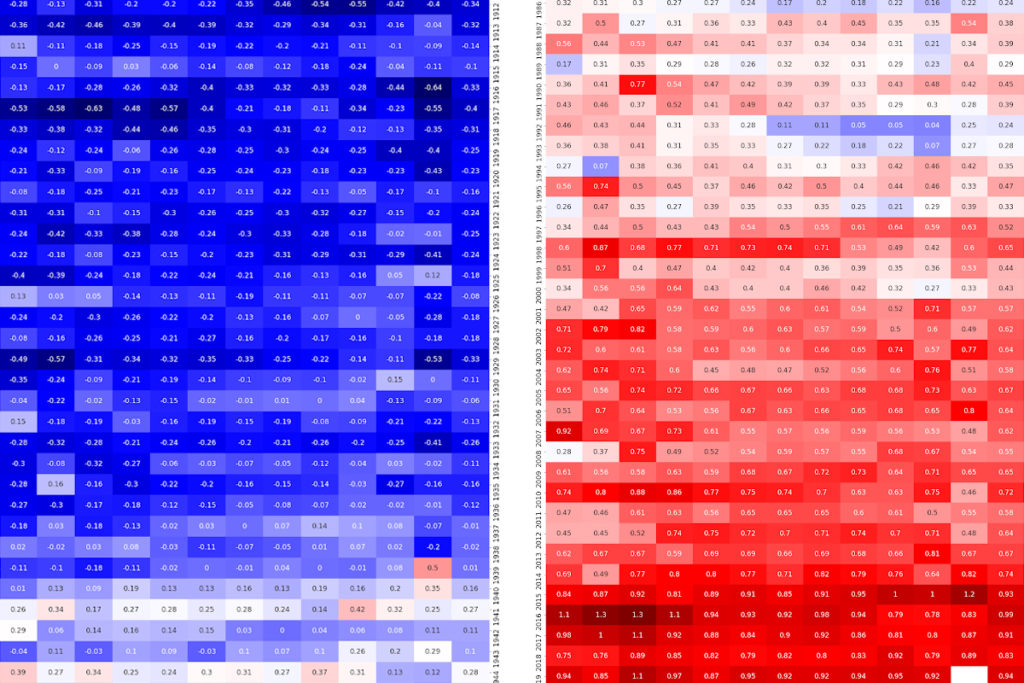 A visual heat map comparison