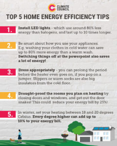 Home Energy Efficiency Tips: Save Money and Emissions | Climate Council