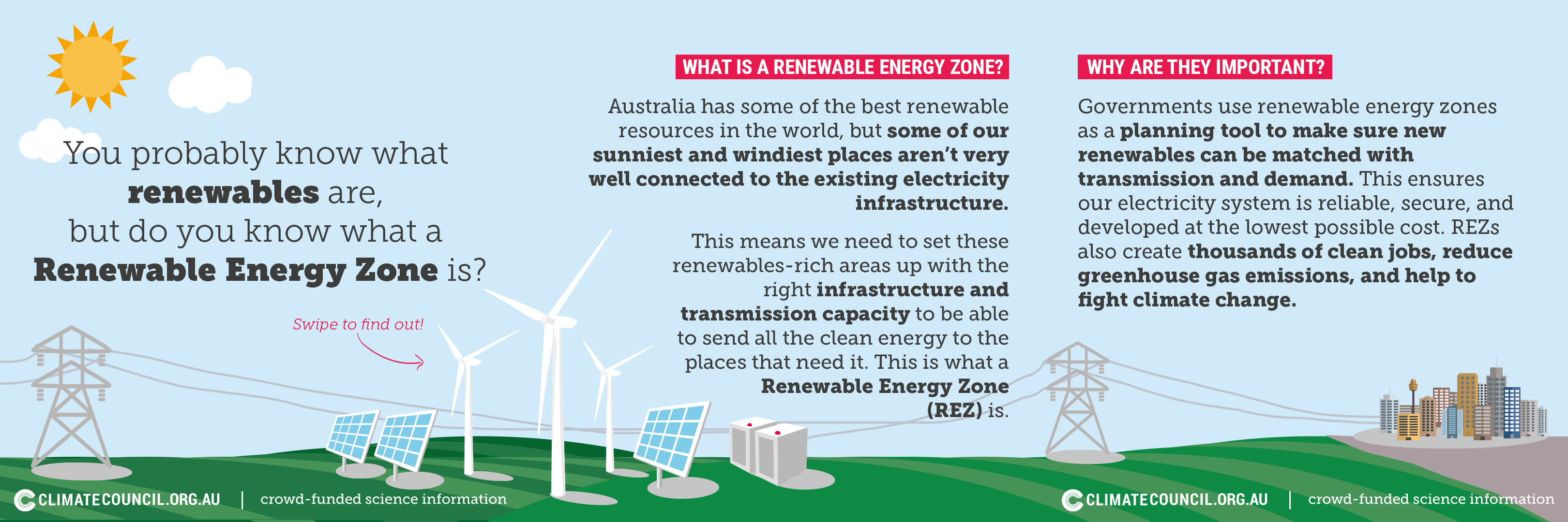 What Are Renewable Energy Zones Climate Council