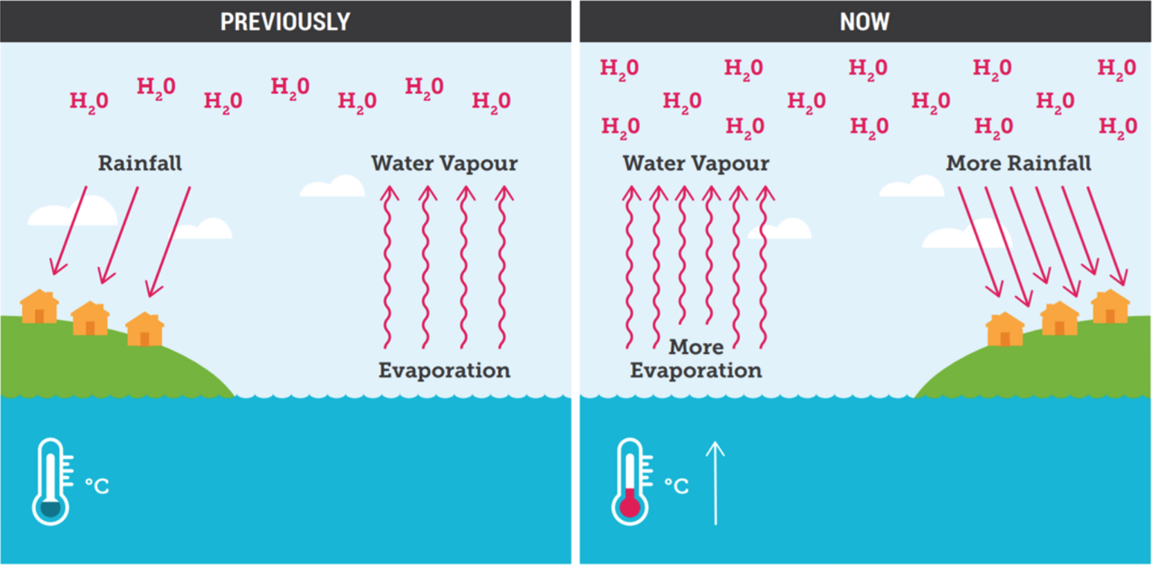 Everything You Need To Know About Floods And Climate Change | Explainer ...