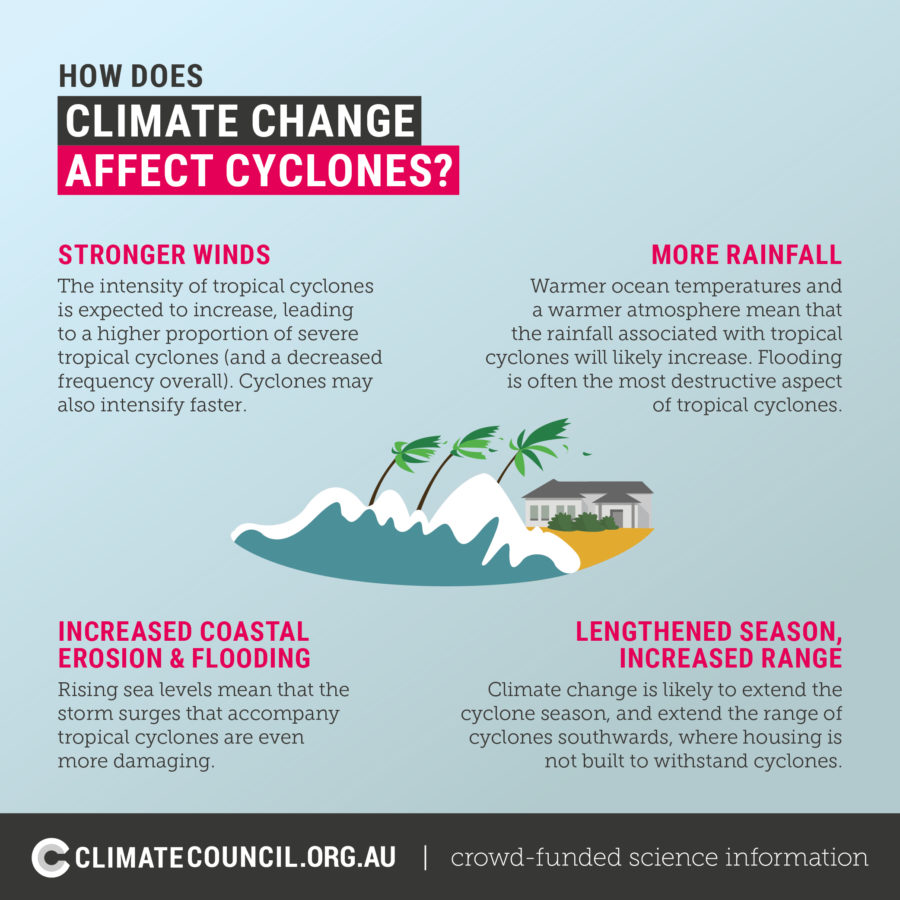 Fact Sheet: Tropical Cyclones And Climate Change | Climate Council